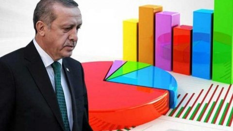 Anket: AKP’de radikal düşüş! CHP'nin oyları yüzde 30’lara çıkacak