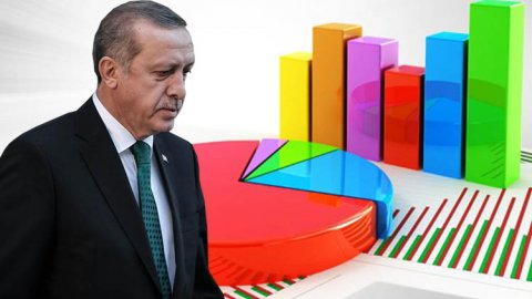 AKP'ye anket şoku! 'Erdoğan aday olursa oy vermem' 